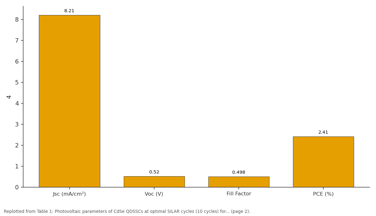 Replotted from Table 1 (page 2) of the original paper. Every bar is the paper's own table value.
