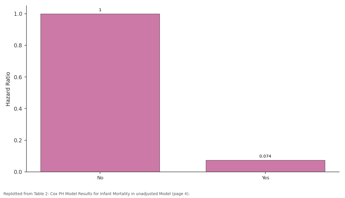 Replotted from Table 2 (page 4) of the original paper. Every bar is the paper's own table value.