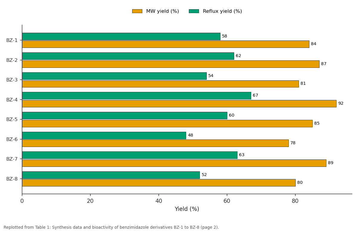 Replotted from Table 1 (page 2) of the original paper. Every bar is the paper's own table value.