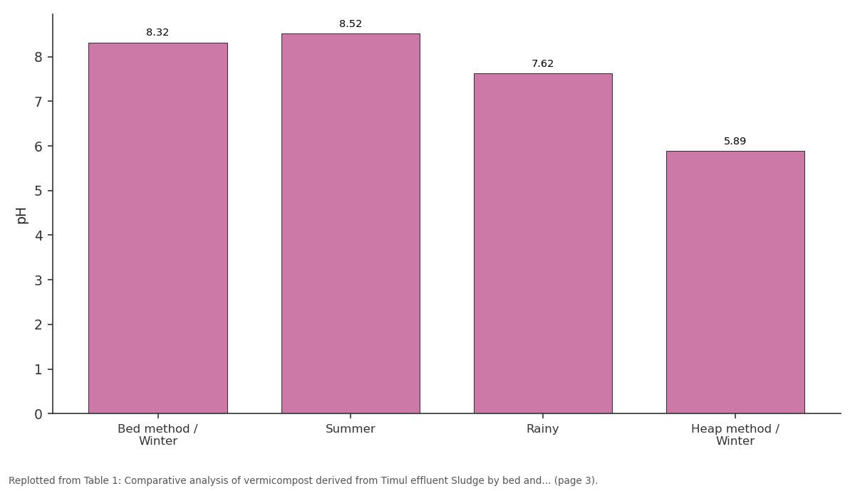 Replotted from Table 1 (page 3) of the original paper. Every bar is the paper's own table value.