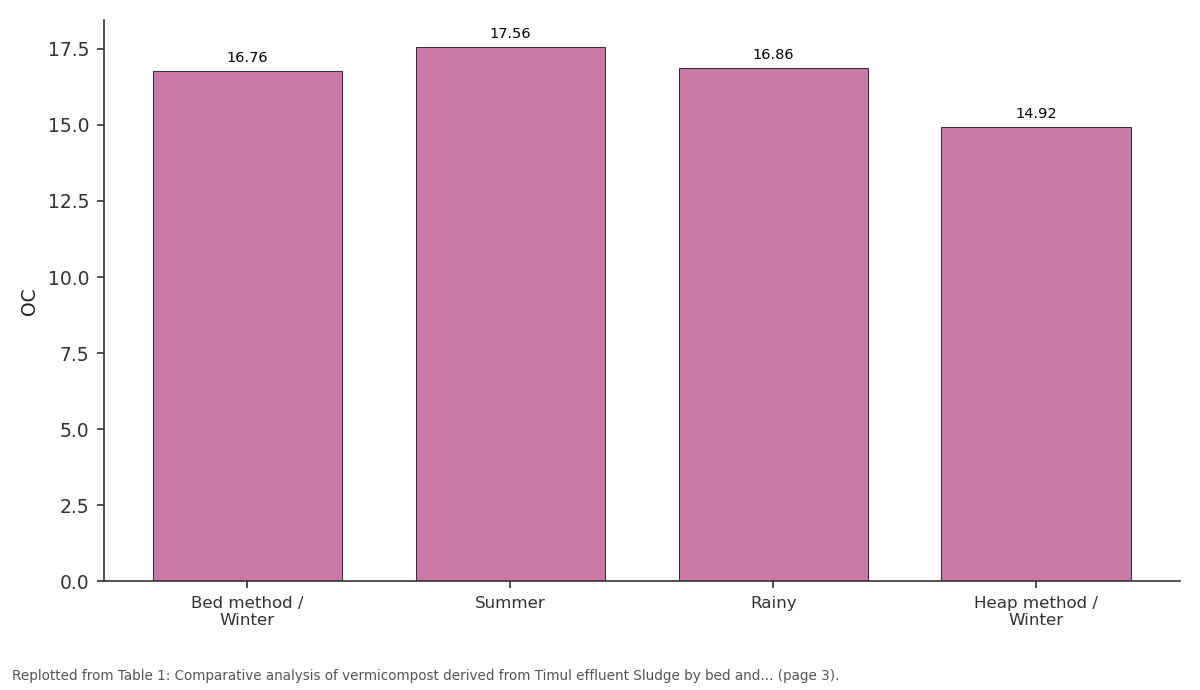 Replotted from Table 1 (page 3) of the original paper. Every bar is the paper's own table value.
