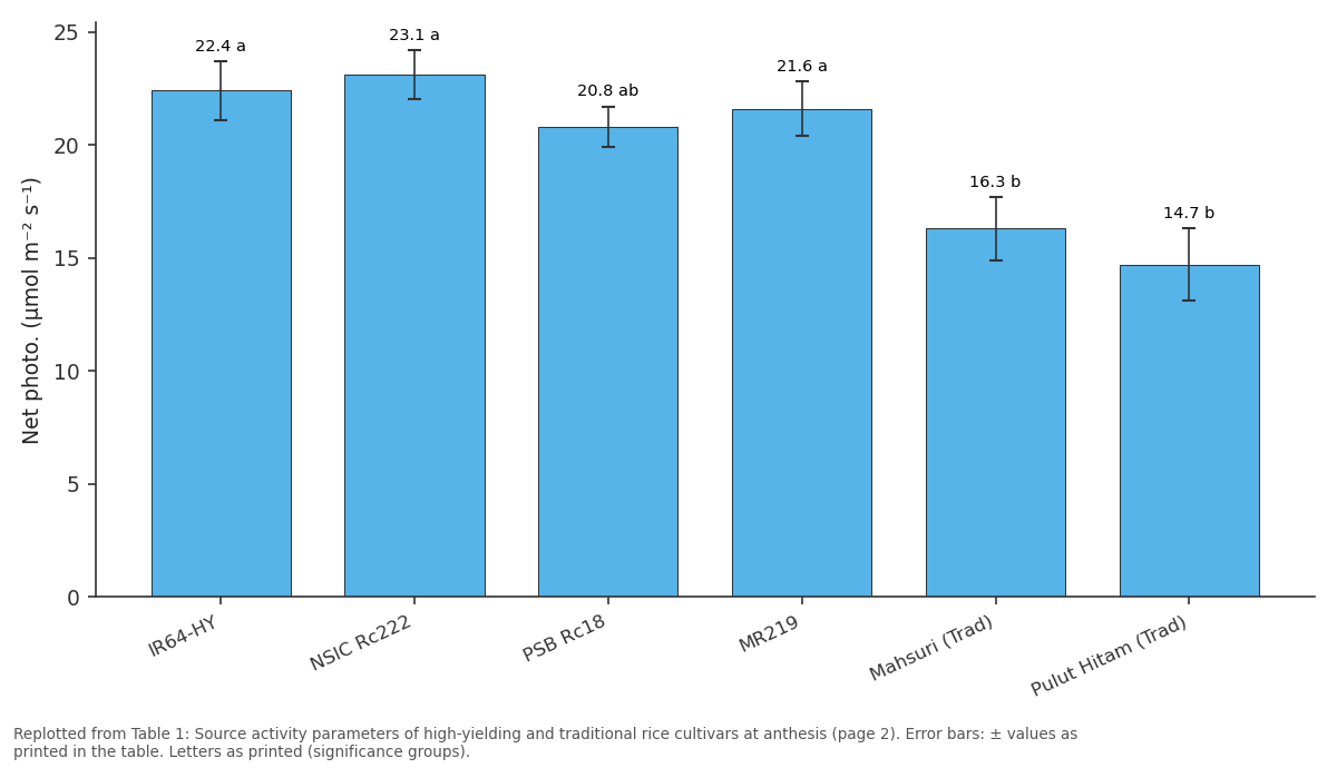 Replotted from Table 1 (page 2) of the original paper. Every bar is the paper's own table value.