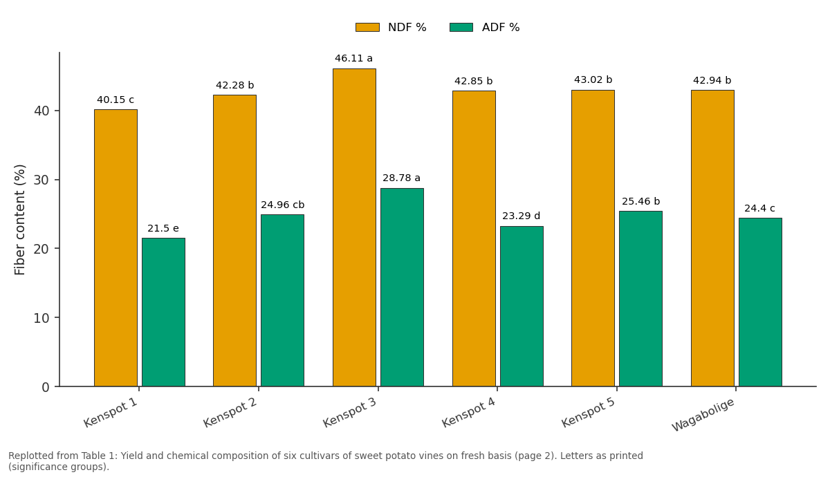 Replotted from Table 1 (page 2) of the original paper. Every bar is the paper's own table value.