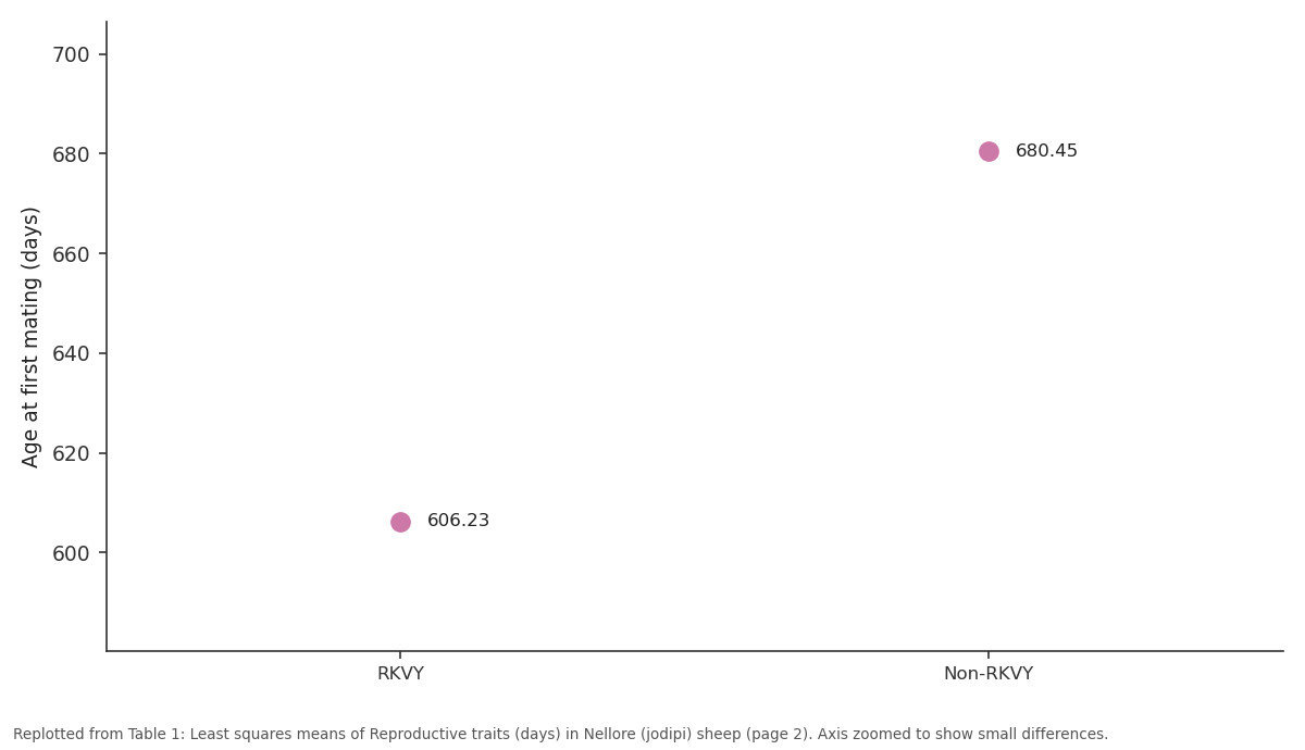 Replotted from Table 1 (page 2) of the original paper. Every bar is the paper's own table value.