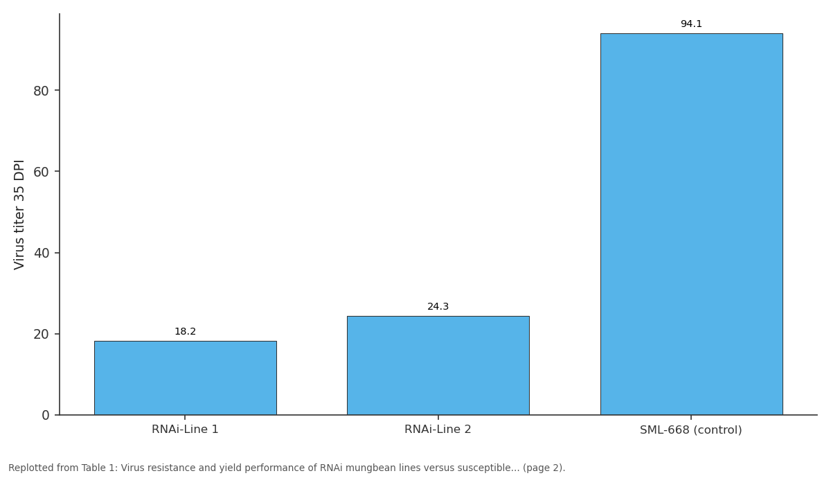 Replotted from Table 1 (page 2) of the original paper. Every bar is the paper's own table value.