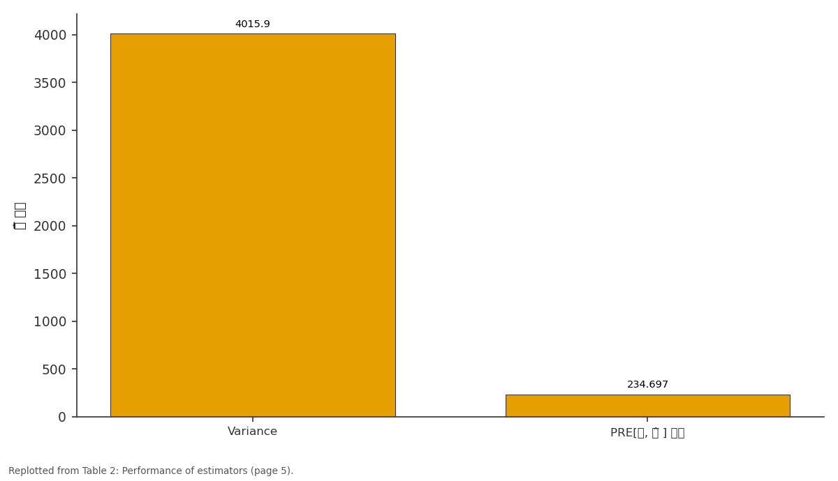Replotted from Table 2 (page 5) of the original paper. Every bar is the paper's own table value.