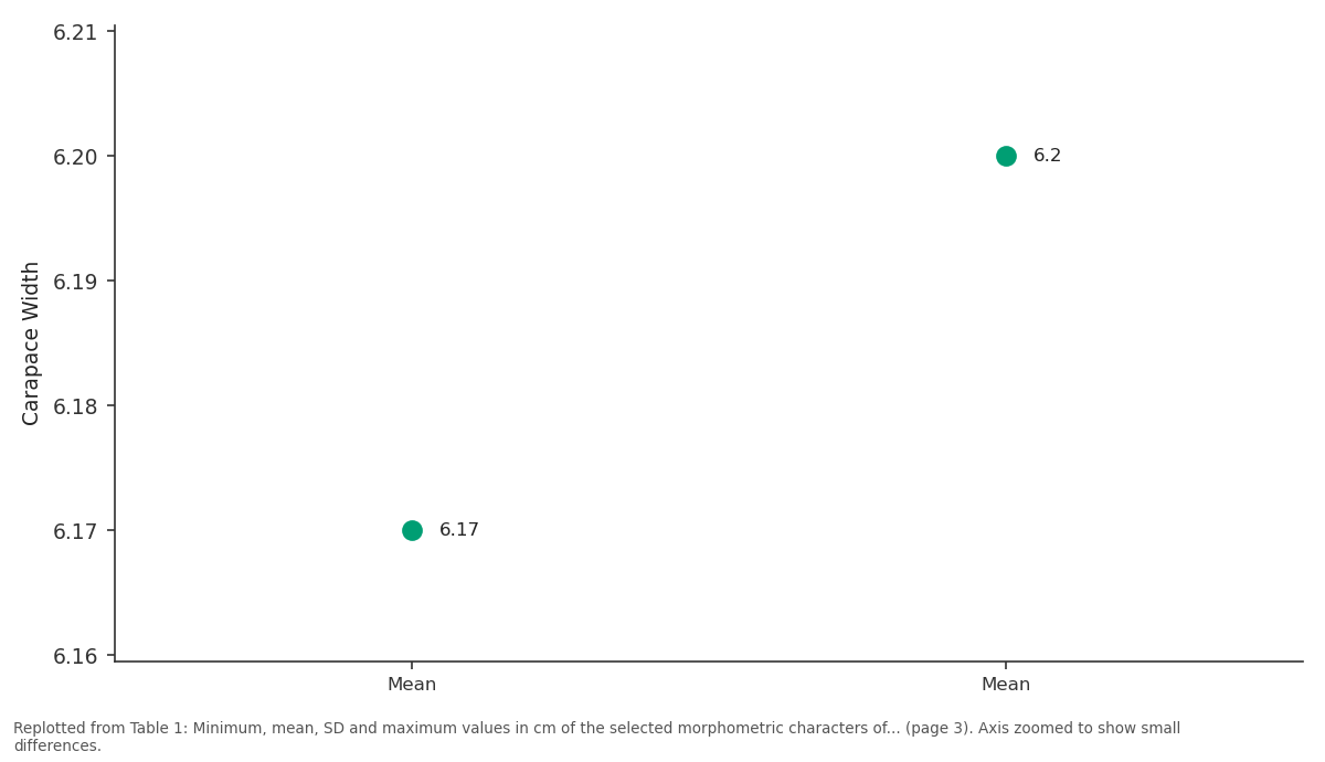 Replotted from Table 1 (page 3) of the original paper. Every bar is the paper's own table value.