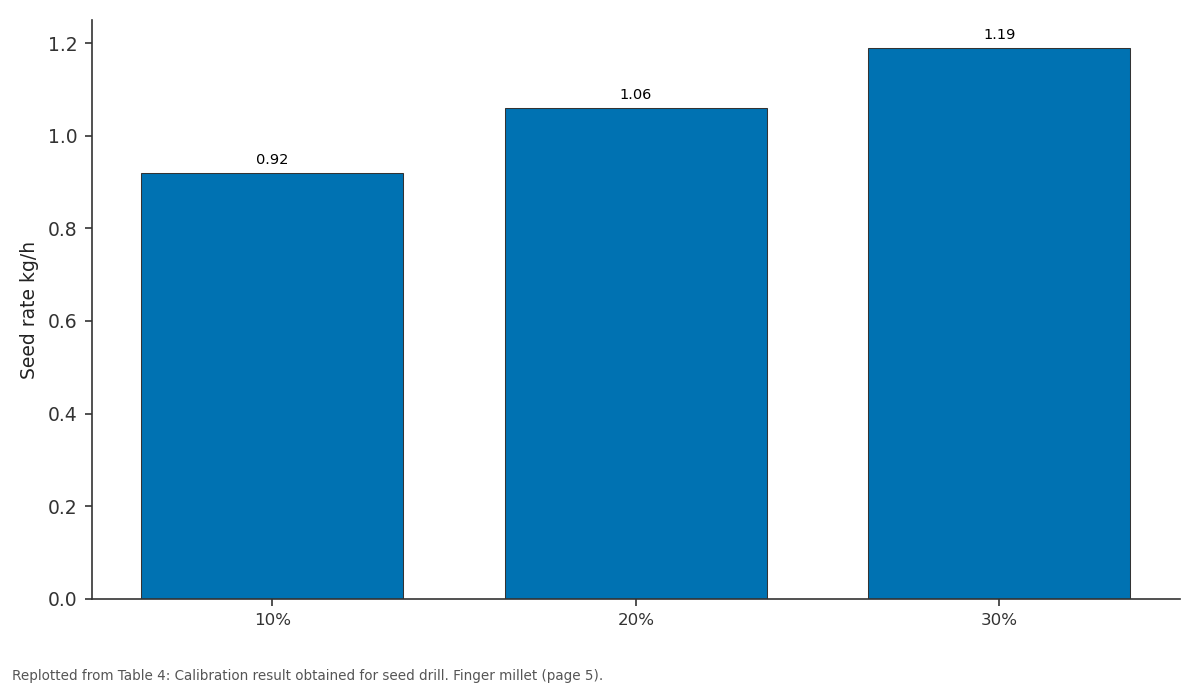 Replotted from Table 4 (page 5) of the original paper. Every bar is the paper's own table value.