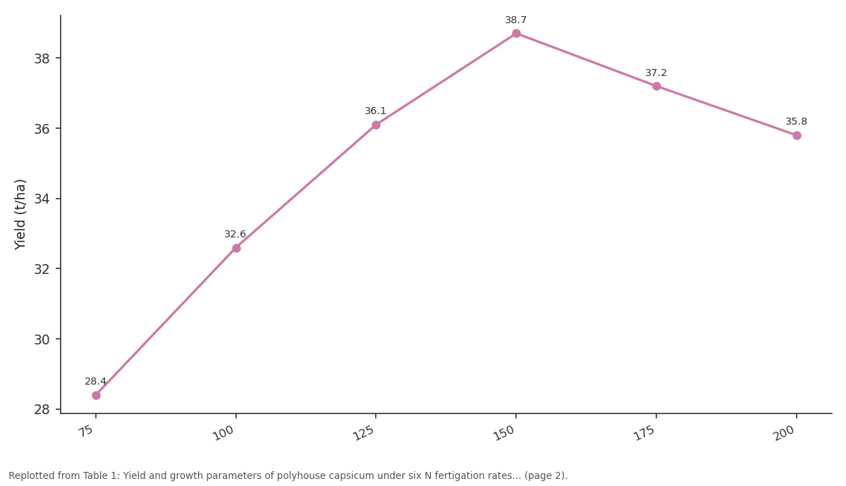 Replotted from Table 1 (page 2) of the original paper. Every bar is the paper's own table value.