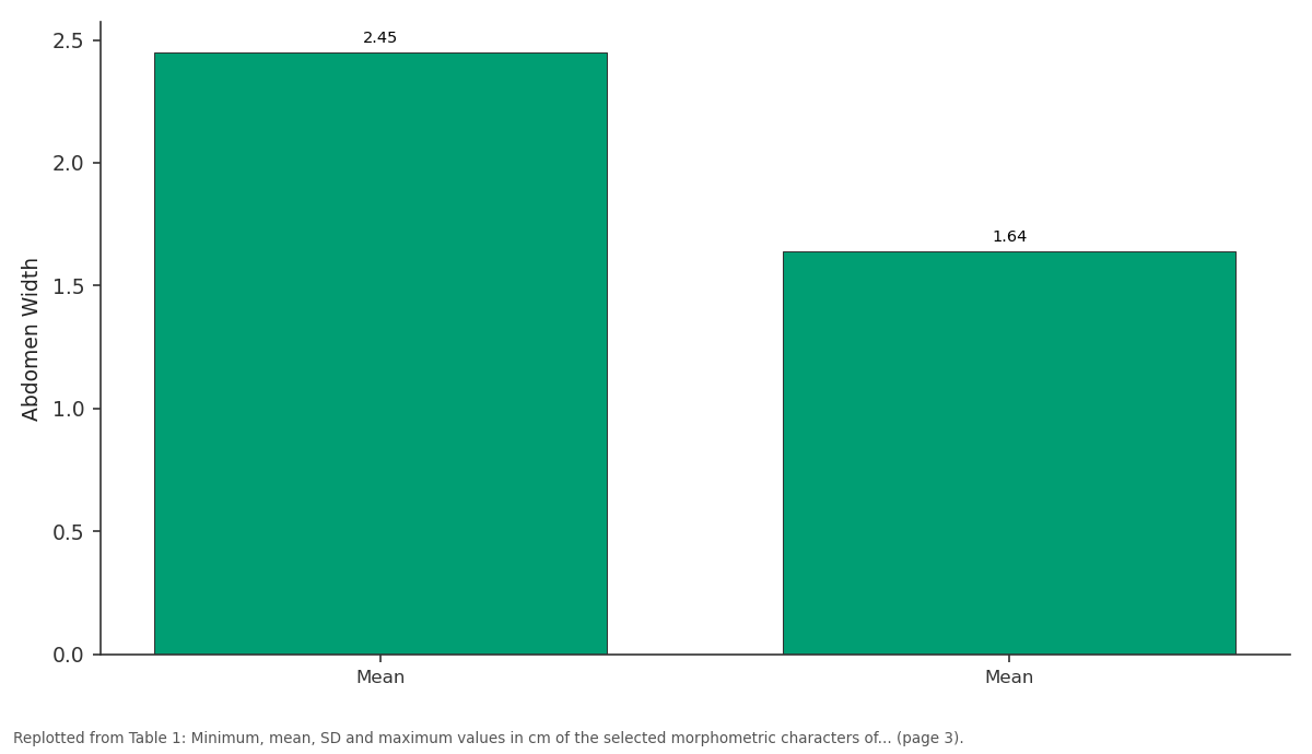 Replotted from Table 1 (page 3) of the original paper. Every bar is the paper's own table value.