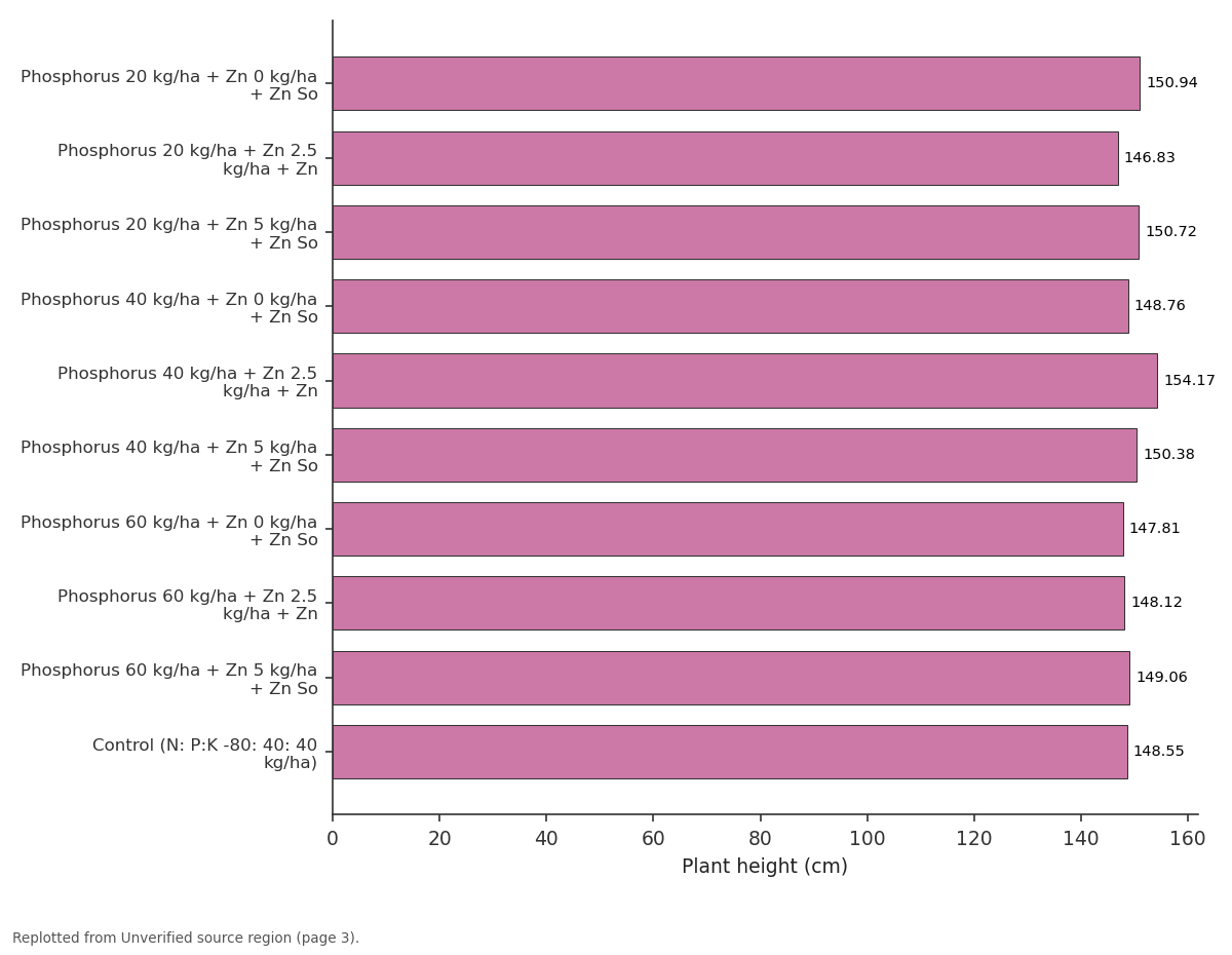 Replotted from a table (page 3) of the original paper. Every bar is the paper's own table value.