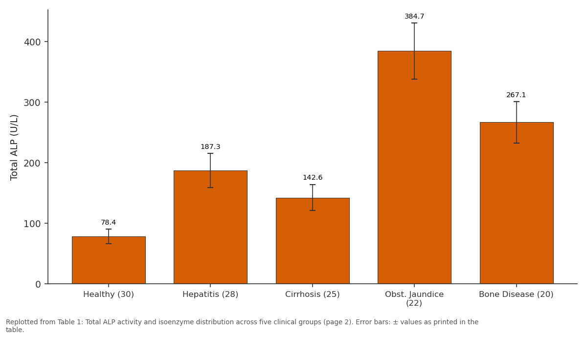 Replotted from Table 1 (page 2) of the original paper. Every bar is the paper's own table value.