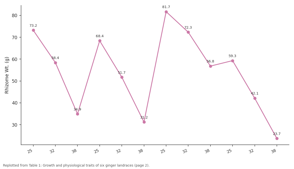 Replotted from Table 1 (page 2) of the original paper. Every bar is the paper's own table value.