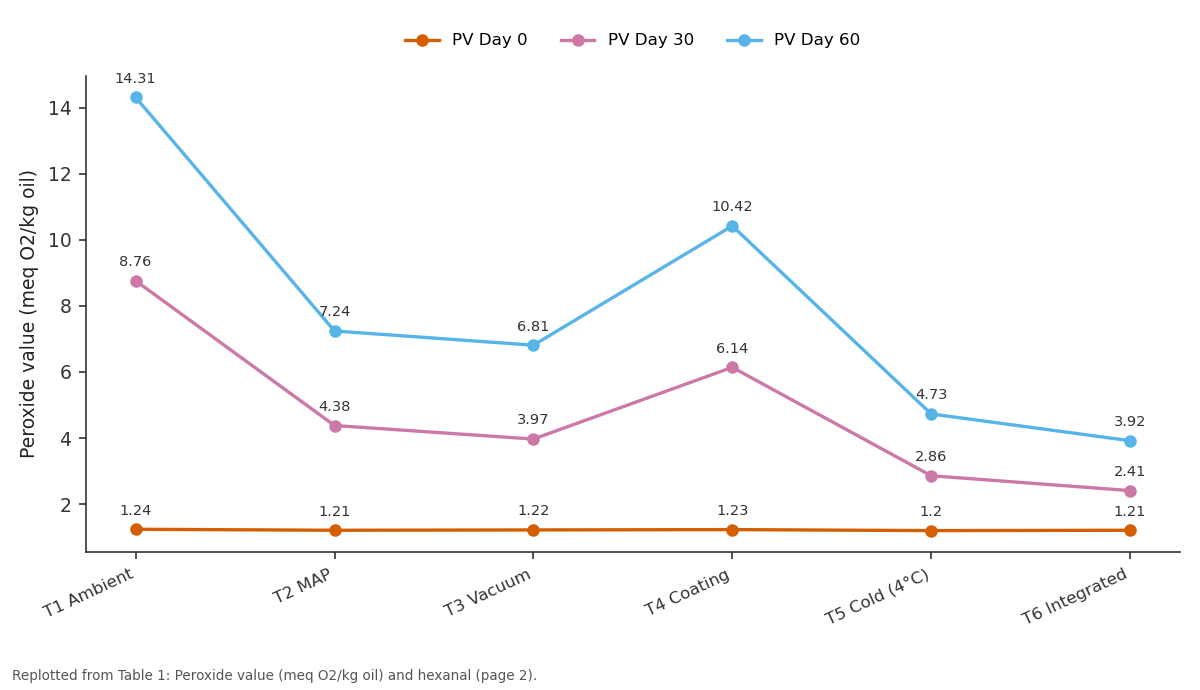 Replotted from Table 1 (page 2) of the original paper. Every bar is the paper's own table value.