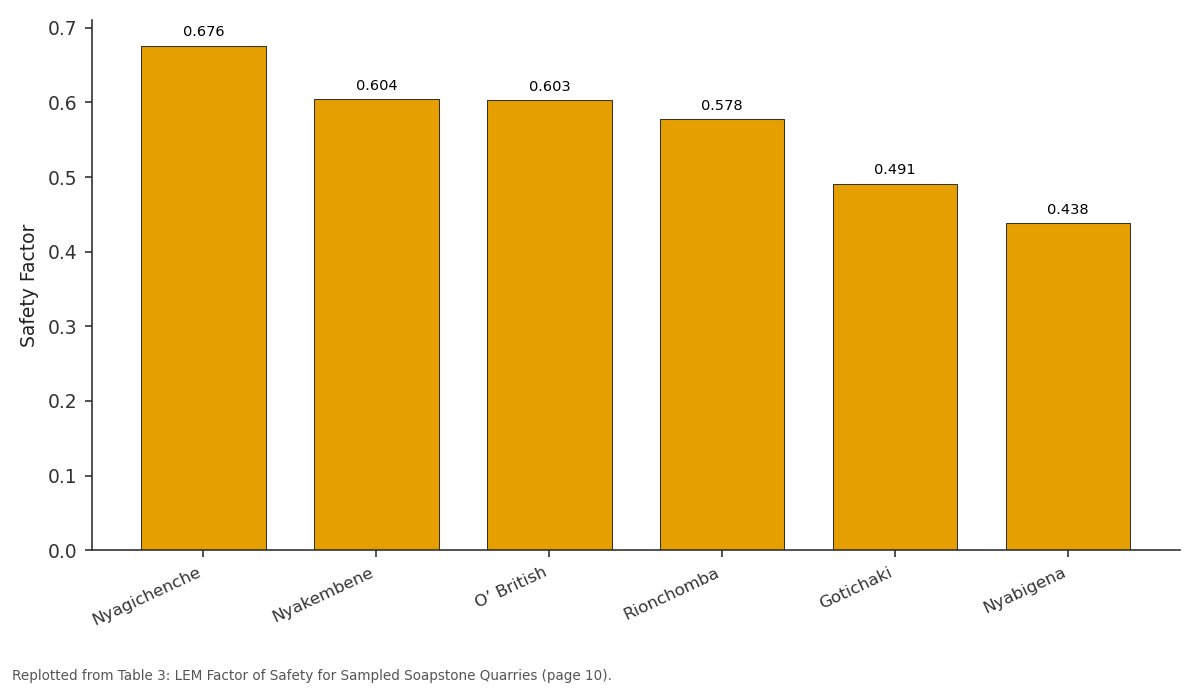 Replotted from Table 3 (page 10) of the original paper. Every bar is the paper's own table value.