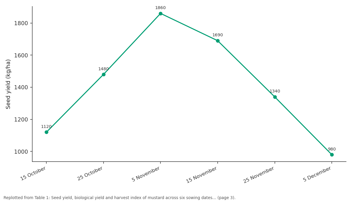 Replotted from Table 1 (page 3) of the original paper. Every bar is the paper's own table value.