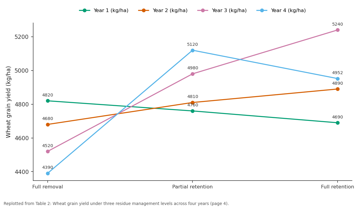 Replotted from Table 2 (page 4) of the original paper. Every bar is the paper's own table value.