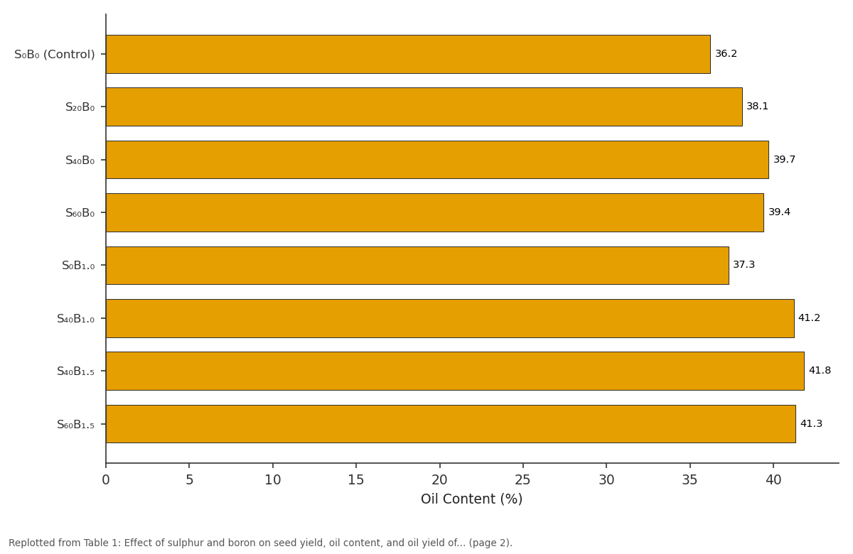 Replotted from Table 1 (page 2) of the original paper. Every bar is the paper's own table value.