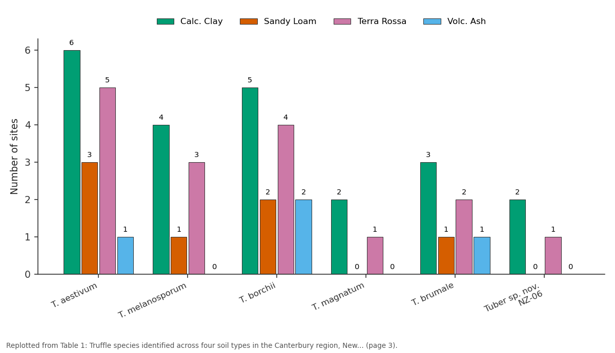 Replotted from Table 1 (page 3) of the original paper. Every bar is the paper's own table value.