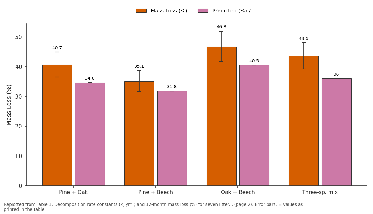Replotted from Table 1 (page 2) of the original paper. Every bar is the paper's own table value.