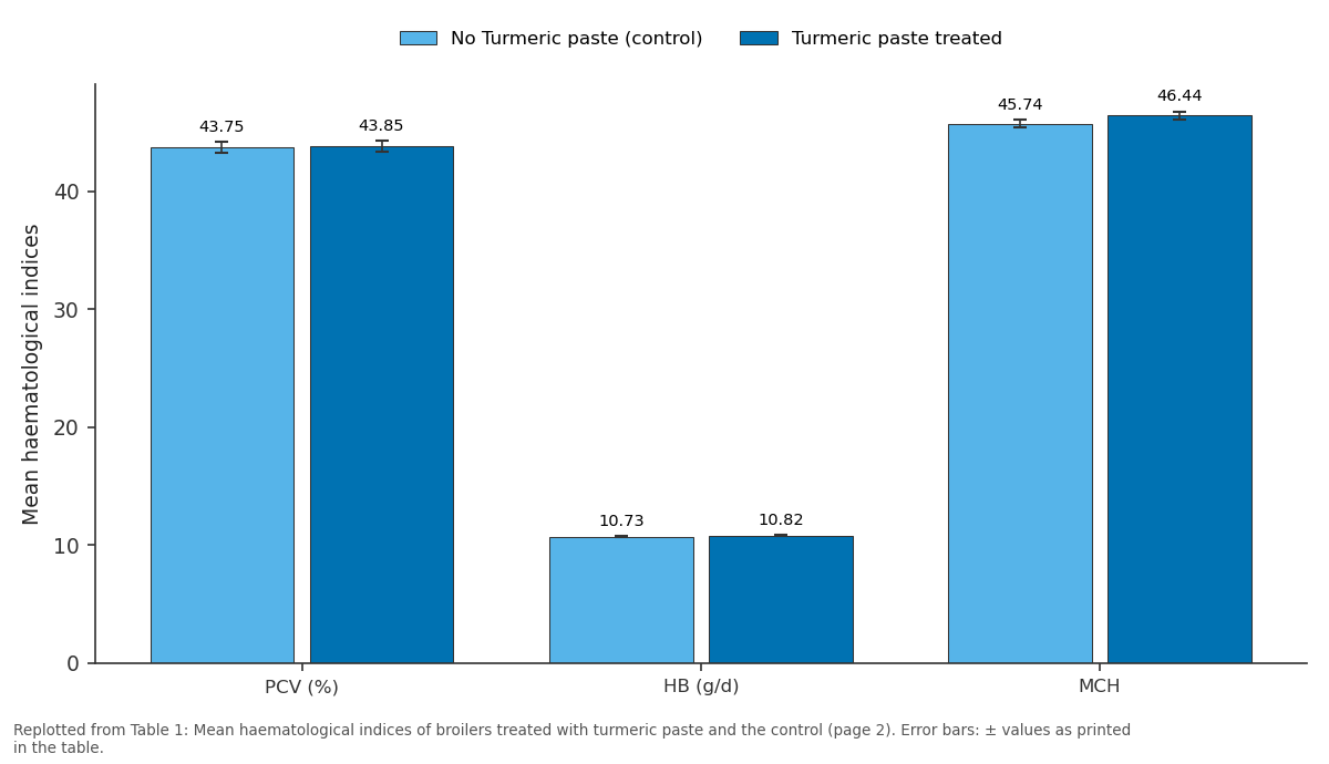 Replotted from Table 1 (page 2) of the original paper. Every bar is the paper's own table value.