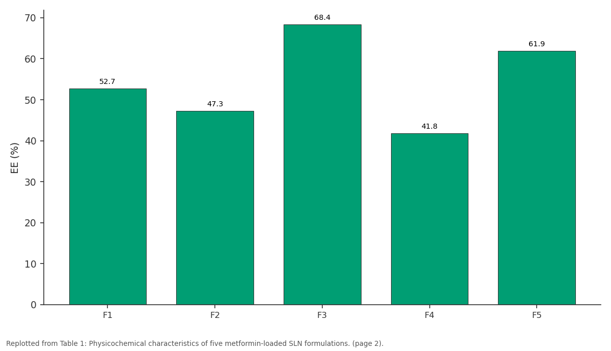 Replotted from Table 1 (page 2) of the original paper. Every bar is the paper's own table value.