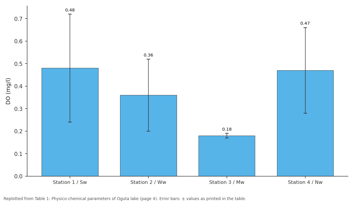 Replotted from Table 1 (page 4) of the original paper. Every bar is the paper's own table value.