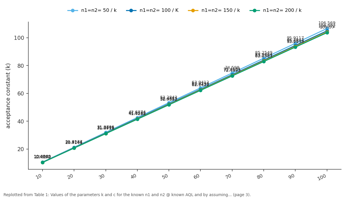 Replotted from Table 1 (page 3) of the original paper. Every bar is the paper's own table value.