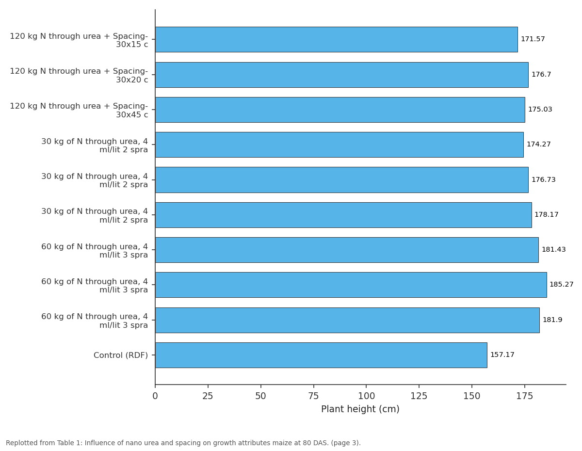 Replotted from Table 1 (page 3) of the original paper. Every bar is the paper's own table value.