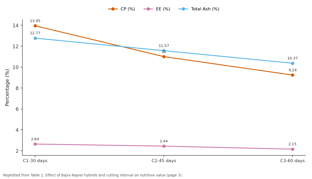 Replotted from Table 1 (page 3) of the original paper. Every bar is the paper's own table value.