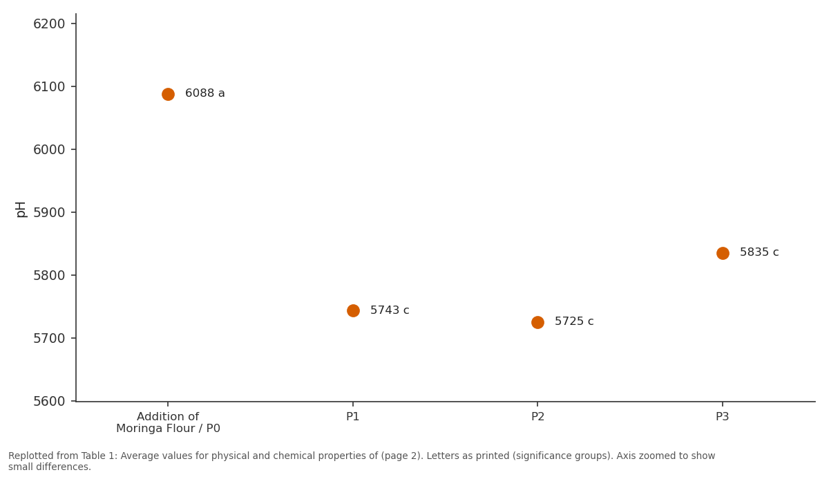 Replotted from Table 1 (page 2) of the original paper. Every bar is the paper's own table value.