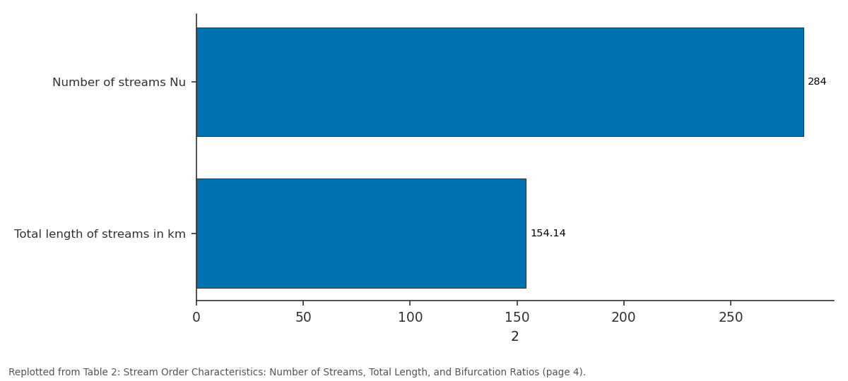 Replotted from Table 2 (page 4) of the original paper. Every bar is the paper's own table value.