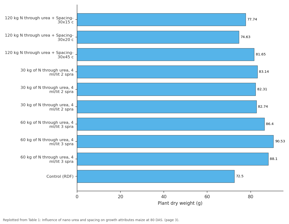 Replotted from Table 1 (page 3) of the original paper. Every bar is the paper's own table value.
