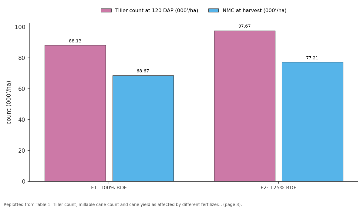 Replotted from Table 1 (page 3) of the original paper. Every bar is the paper's own table value.