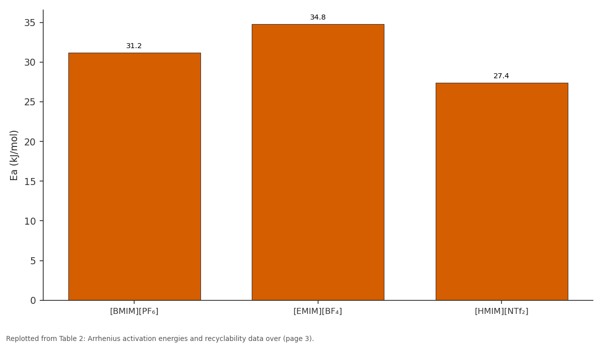 Replotted from Table 2 (page 3) of the original paper. Every bar is the paper's own table value.