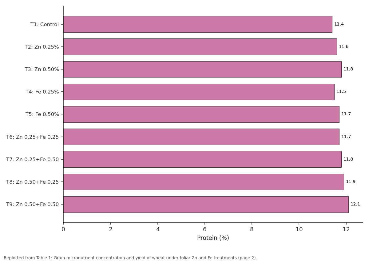 Replotted from Table 1 (page 2) of the original paper. Every bar is the paper's own table value.