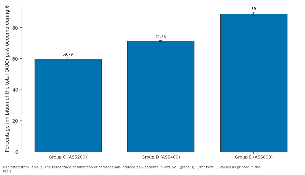 Replotted from Table 2 (page 3) of the original paper. Every bar is the paper's own table value.