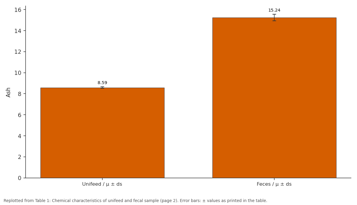 Replotted from Table 1 (page 2) of the original paper. Every bar is the paper's own table value.