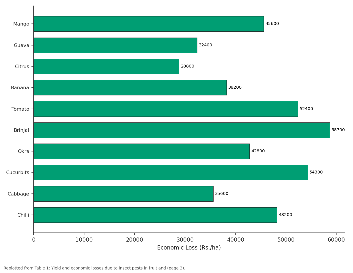 Replotted from Table 1 (page 3) of the original paper. Every bar is the paper's own table value.