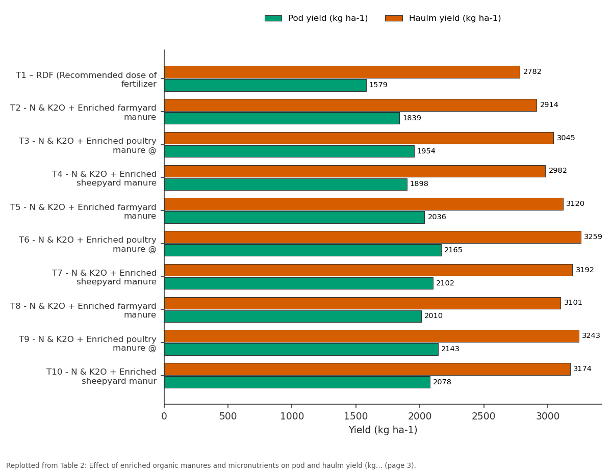 Replotted from Table 2 (page 3) of the original paper. Every bar is the paper's own table value.