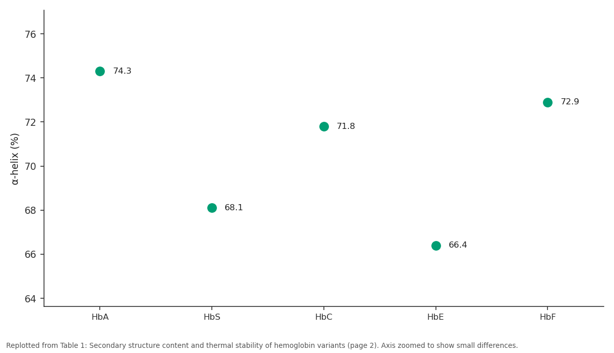 Replotted from Table 1 (page 2) of the original paper. Every bar is the paper's own table value.