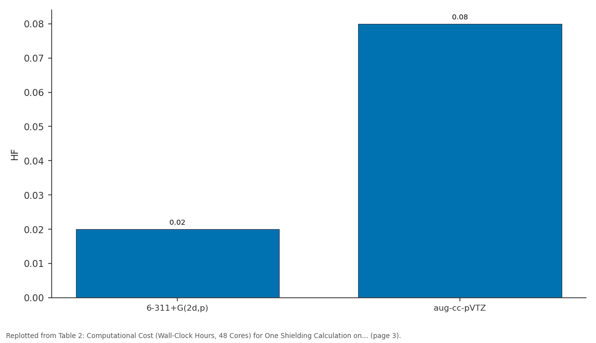 Replotted from Table 2 (page 3) of the original paper. Every bar is the paper's own table value.