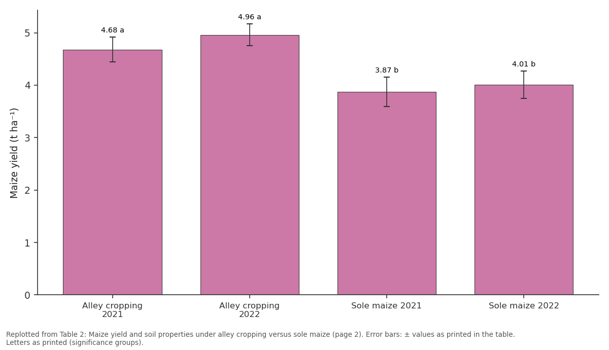 Replotted from Table 2 (page 2) of the original paper. Every bar is the paper's own table value.