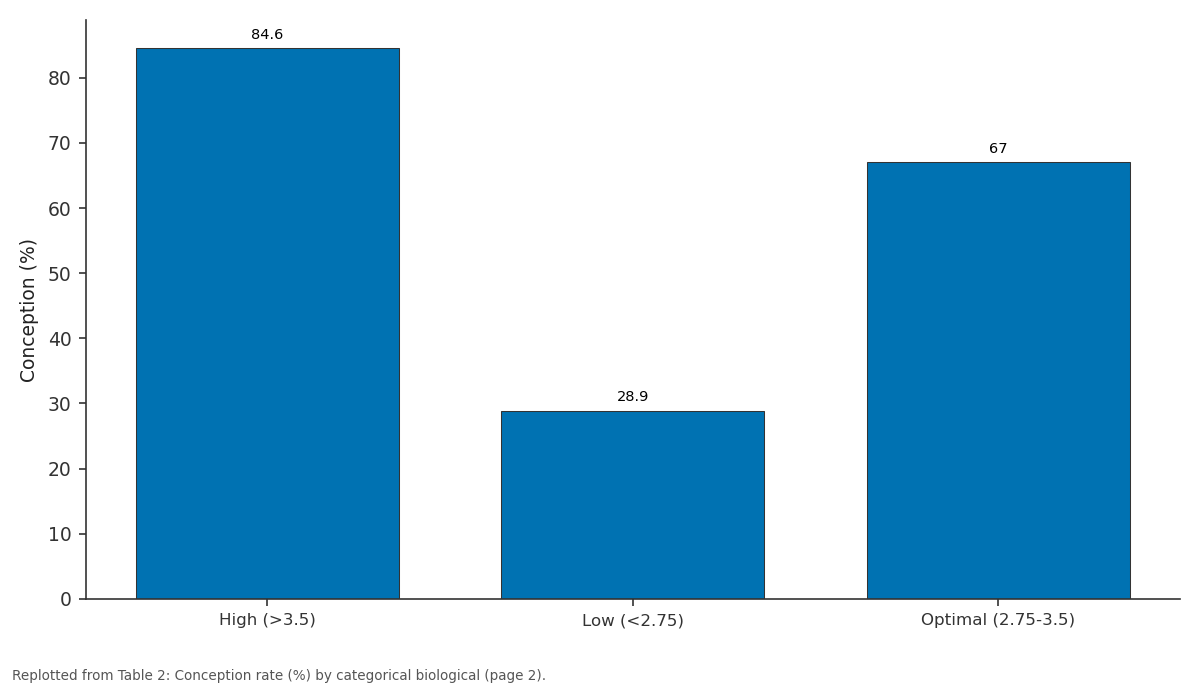 Replotted from Table 2 (page 2) of the original paper. Every bar is the paper's own table value.