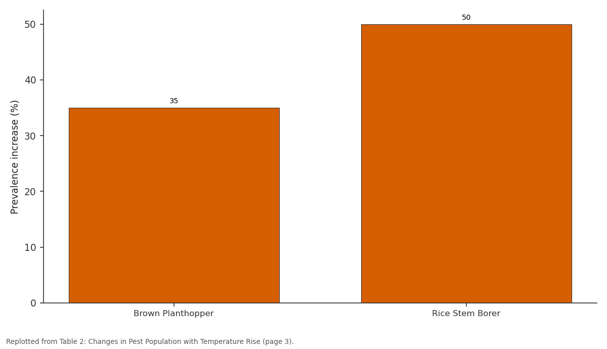 Replotted from Table 2 (page 3) of the original paper. Every bar is the paper's own table value.