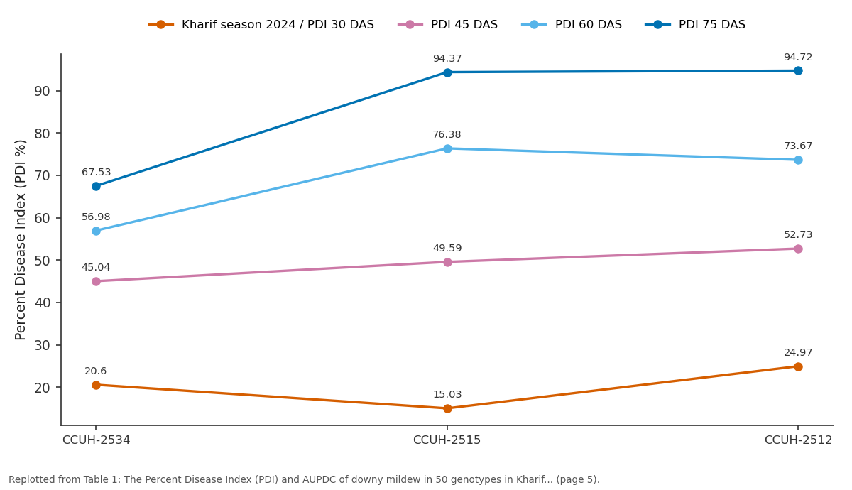 Replotted from Table 1 (page 5) of the original paper. Every bar is the paper's own table value.