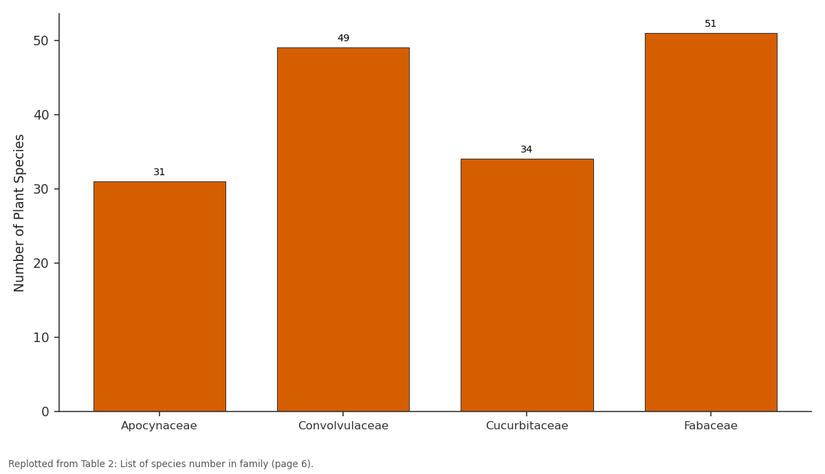 Replotted from Table 2 (page 6) of the original paper. Every bar is the paper's own table value.