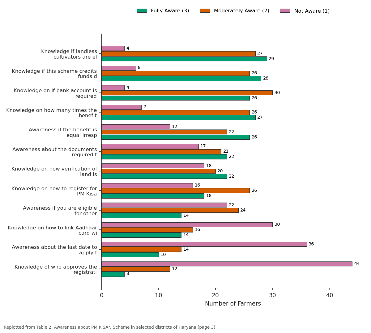 Replotted from Table 2 (page 3) of the original paper. Every bar is the paper's own table value.