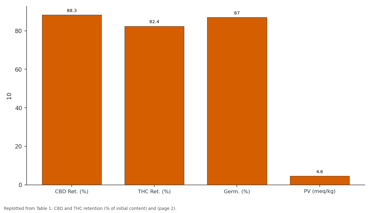 Replotted from Table 1 (page 2) of the original paper. Every bar is the paper's own table value.