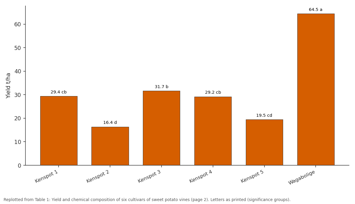 Replotted from Table 1 (page 2) of the original paper. Every bar is the paper's own table value.